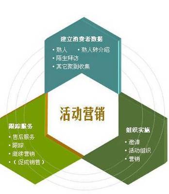 開(kāi)店前準(zhǔn)備,如何做好前期營(yíng)銷(xiāo)?